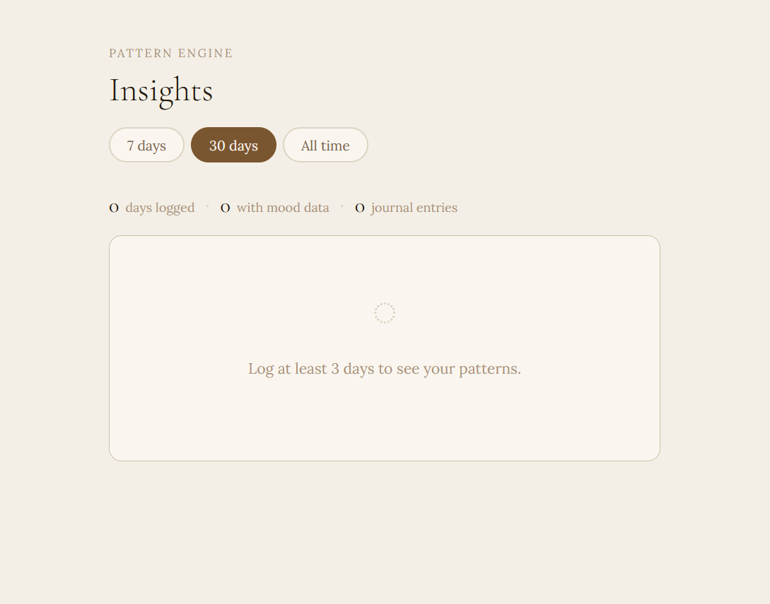Minimalist Design